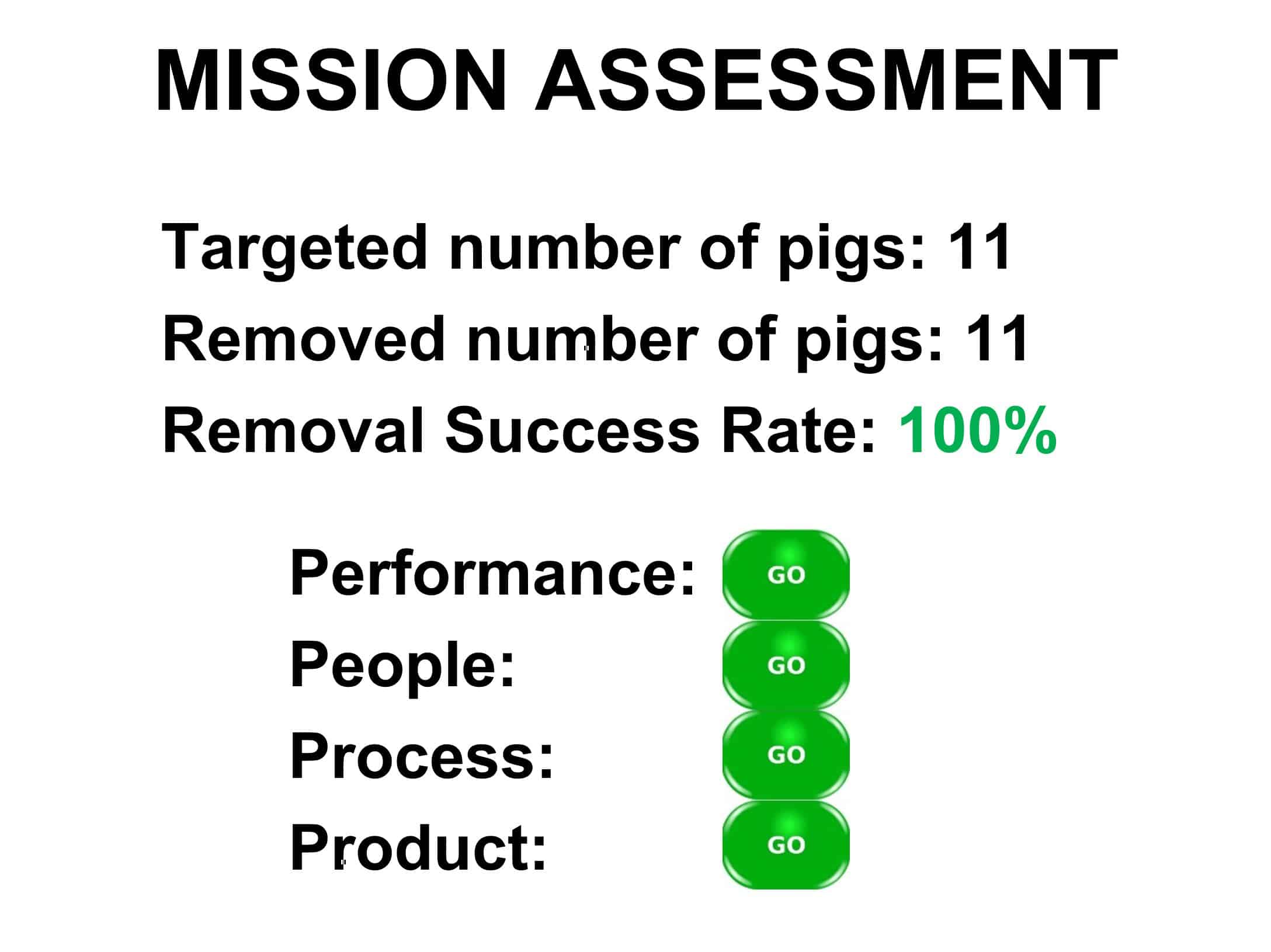 Episode 22 Mission Assessment