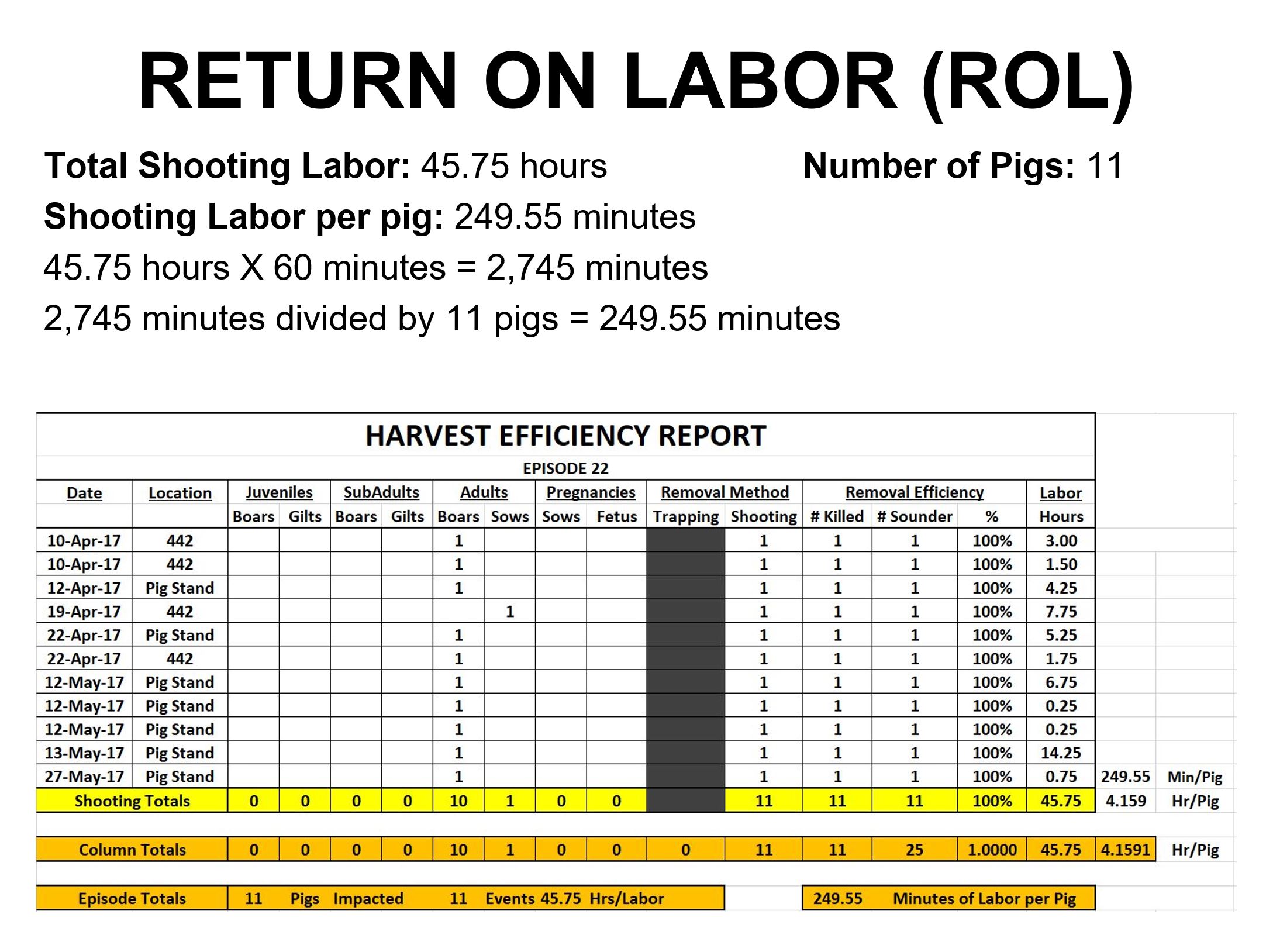 Episode 22 Return on Labor