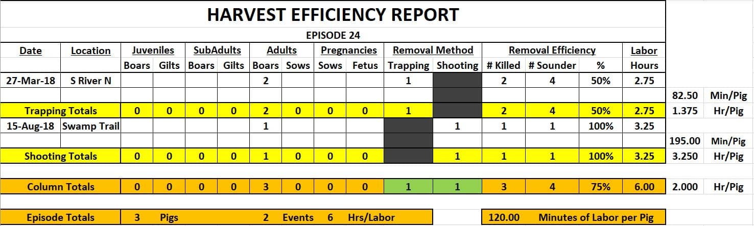 Episode 24 Harvest Efficiency Report