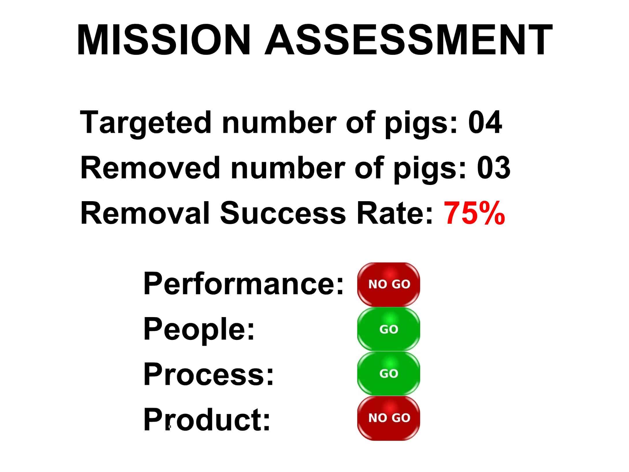 Episode 24 Mission Assessment