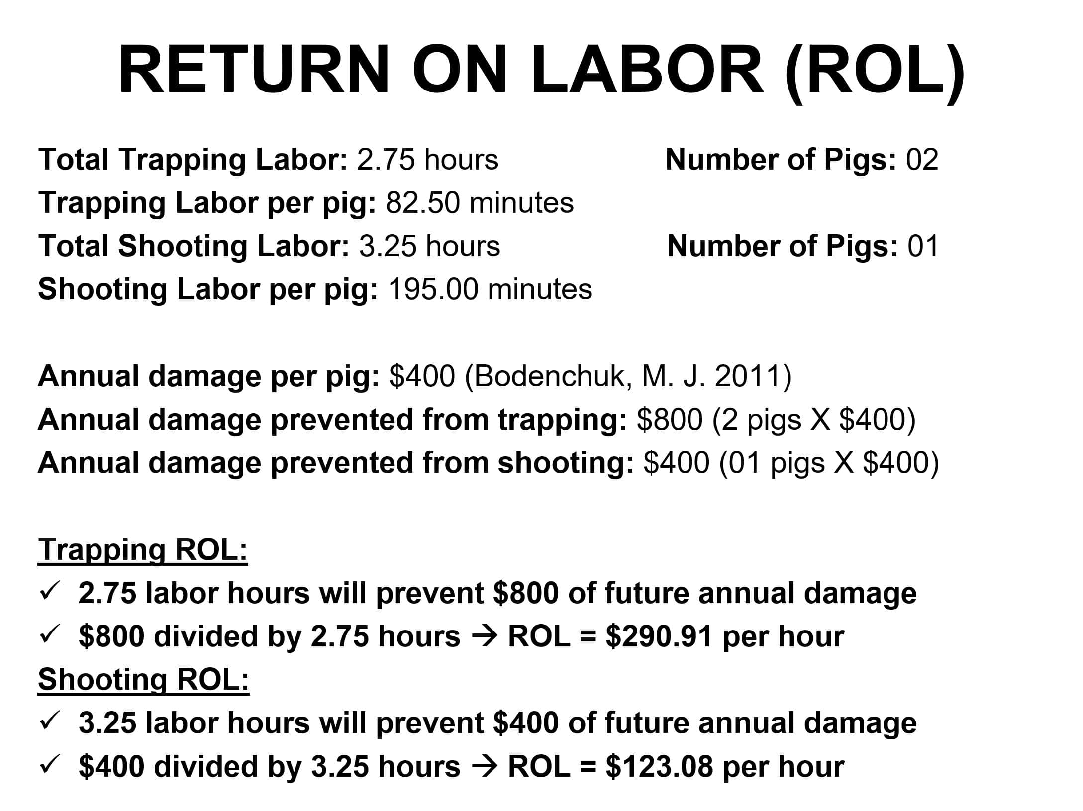 Episode 24 Return on Labor