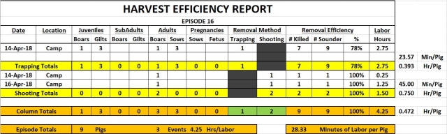 Episode 16 Harvest Efficiency Report 