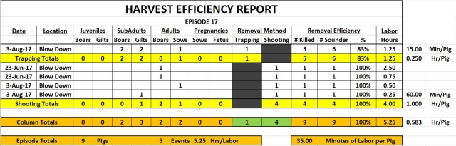 Episode 18 Harvest Efficiency Report