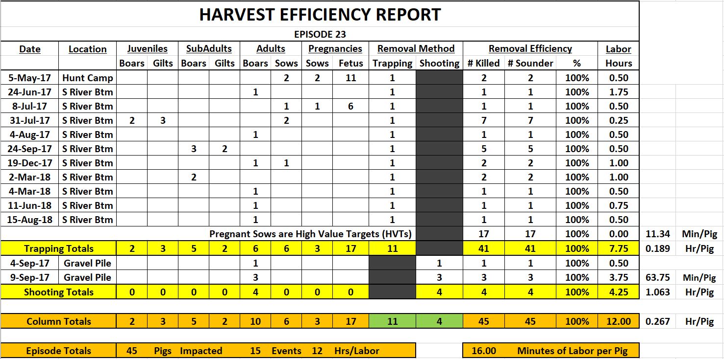 Episode 23 Harvest Efficiency Report 