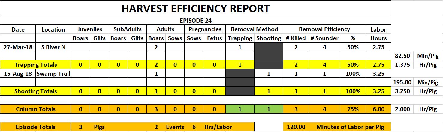 Episode 24 Harvest Efficiency Report 